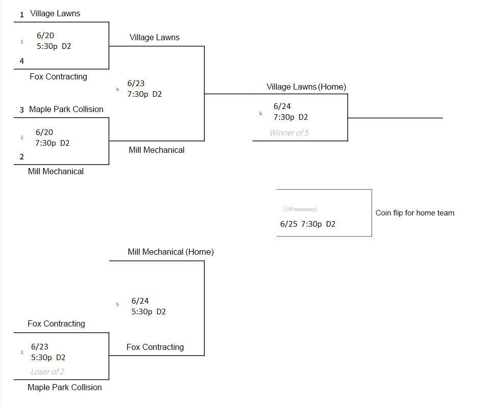 kid-pitch-10u-tournament